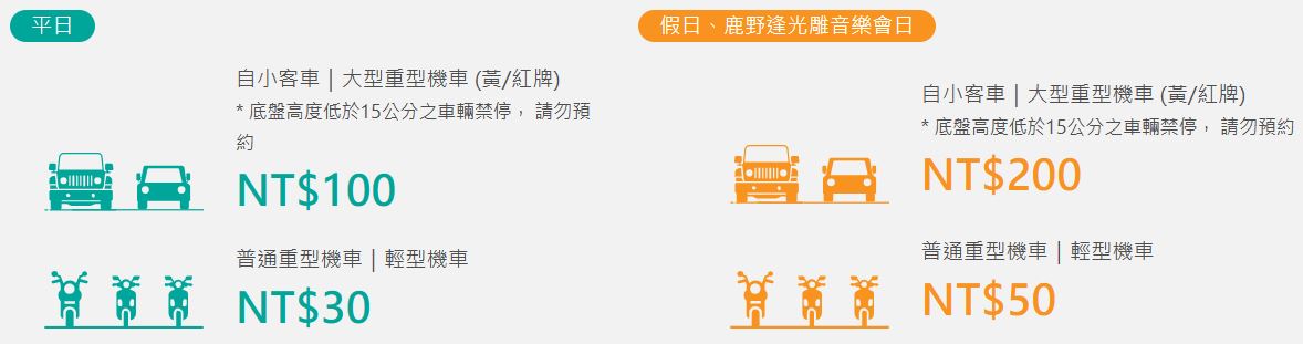2023台灣國際熱氣球嘉年華 停車費用