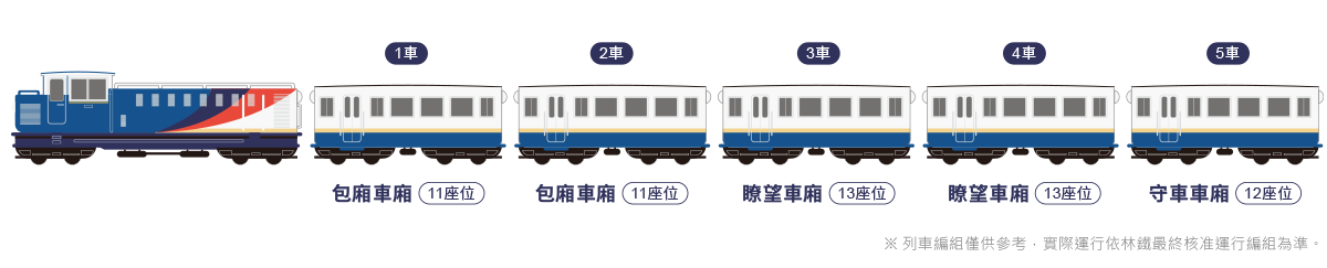 台鐵觀光列車|鳴日號、福森號、環島之星、栩悅號、海風號、山嵐號 34 台鐵觀光列車|鳴日號、福森號、環島之星、栩悅號、海風號、山嵐號