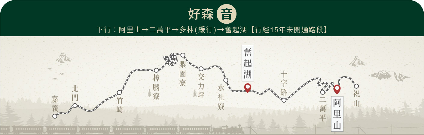 台鐵觀光列車｜鳴日號、福森號、環島之星、栩悅號、海風號、山嵐號