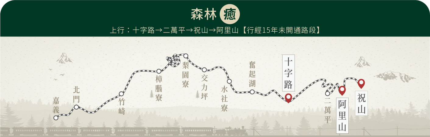 台鐵觀光列車｜鳴日號、福森號、環島之星、栩悅號、海風號、山嵐號