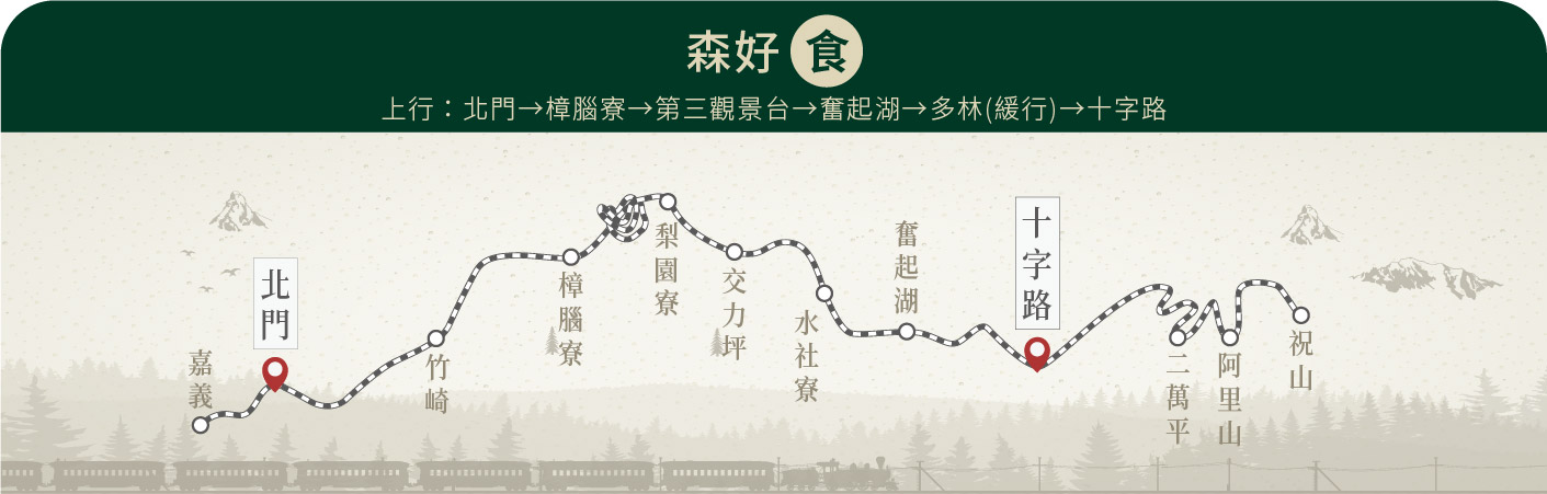 台鐵觀光列車｜鳴日號、福森號、環島之星、栩悅號、海風號、山嵐號