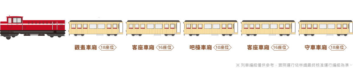 台鐵觀光列車|鳴日號、福森號、環島之星、栩悅號、海風號、山嵐號 20 台鐵觀光列車|鳴日號、福森號、環島之星、栩悅號、海風號、山嵐號