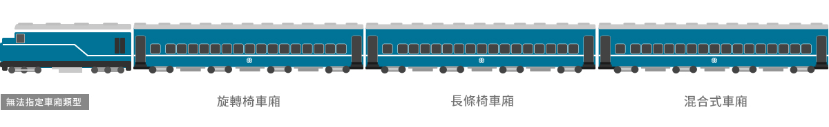 台鐵觀光列車|鳴日號、福森號、環島之星、栩悅號、海風號、山嵐號 38 藍皮解憂號 車廂介紹