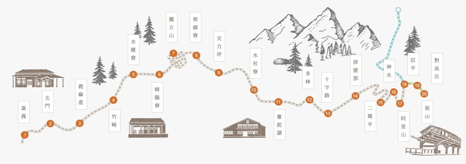 台鐵觀光列車|鳴日號、福森號、環島之星、栩悅號、海風號、山嵐號 19 阿里山鐵道