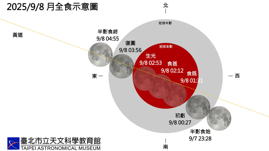 2025不能錯過的流星群與重要天文活動 3 2025不能錯過的流星群與重要天文活動