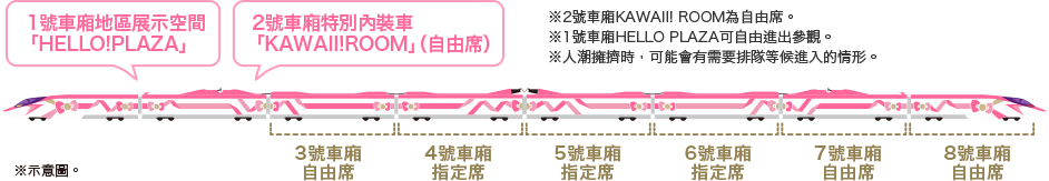 如何預約超繽紛的JR-西日本 Hello Kitty列車指定席? 3 HelloKitty列車 大阪博多 班車時刻表