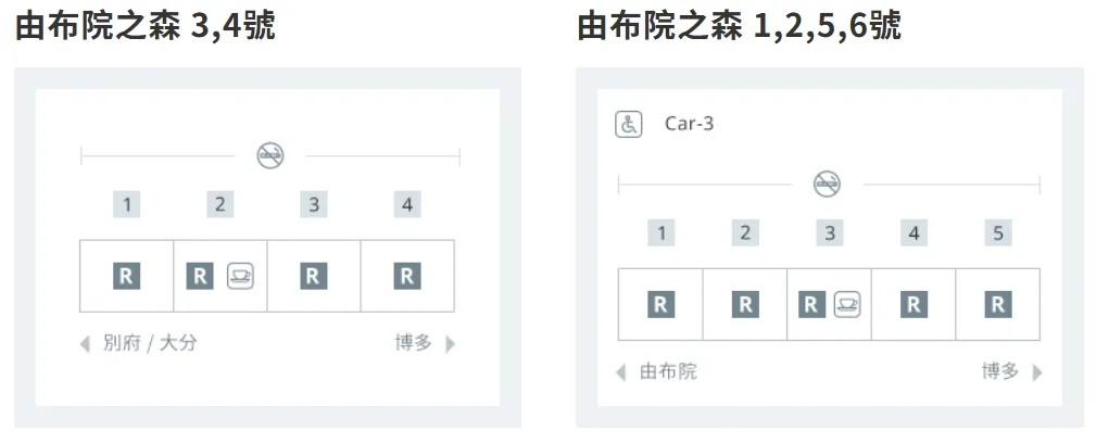 由布院之森|不是只有列車指定席要預約而已!! 6 由布院之森車廂