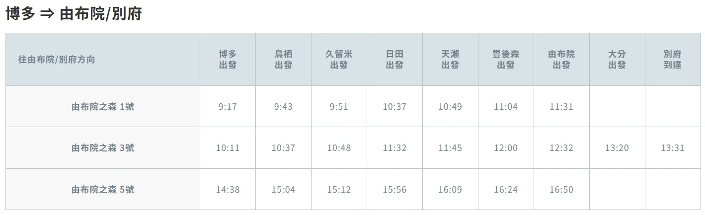 由布院之森|不是只有列車指定席要預約而已!! 4 由布院之森|不是只有列車指定席要預約而已!!