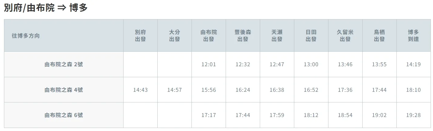 由布院之森|不是只有列車指定席要預約而已!! 5 由布院之森|不是只有列車指定席要預約而已!!