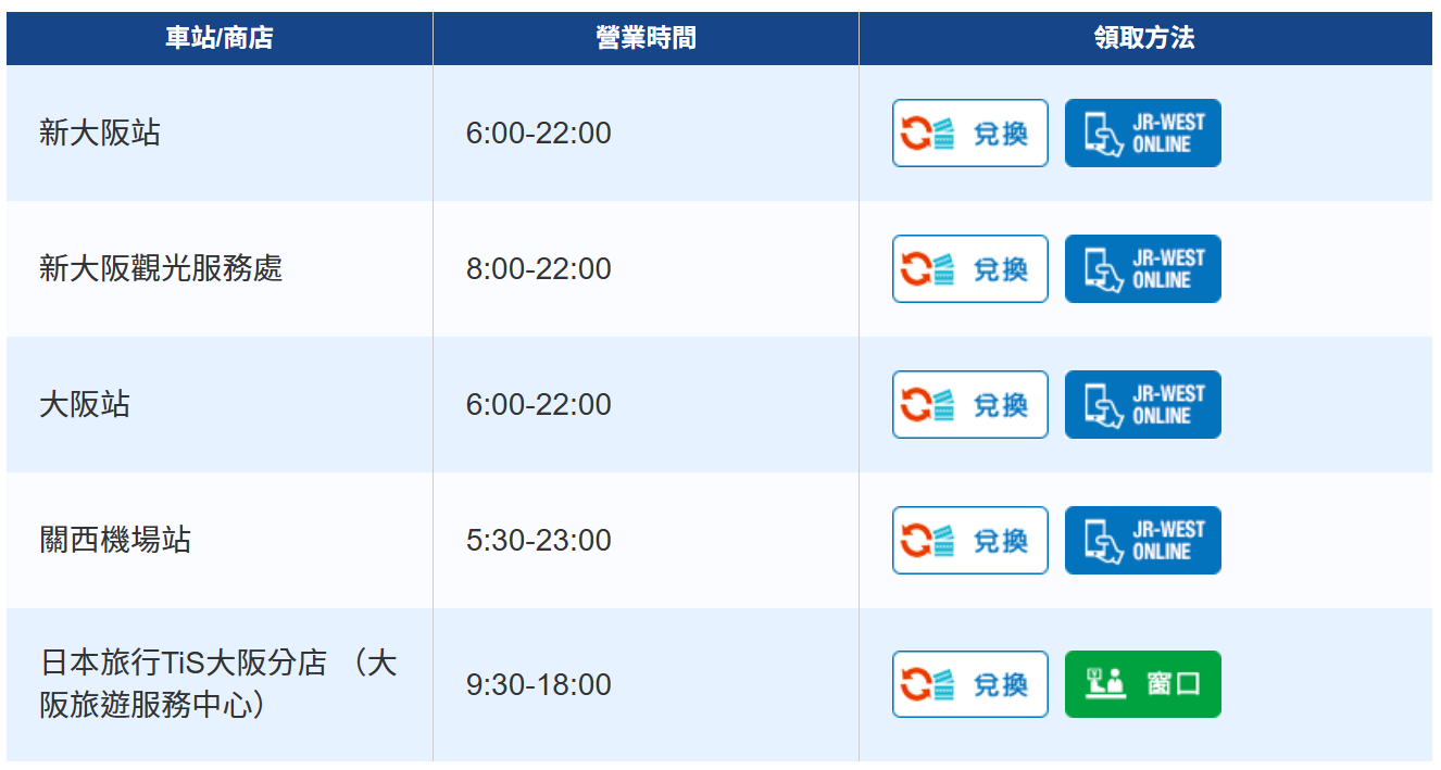 大阪+九州|親子小旅行筆記 4 大阪+九州|親子小旅行筆記
