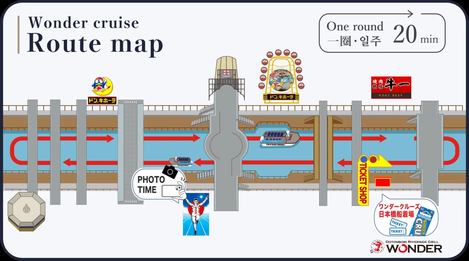 大阪觀光船|道頓堀觀光遊船與Osaka Wonder Cruise 5 Osaka Wonder Cruise