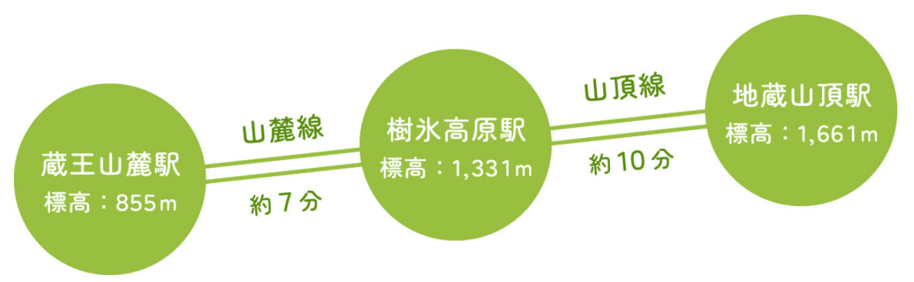 藏王樹冰|行前筆記 5 藏王樹冰|行前筆記