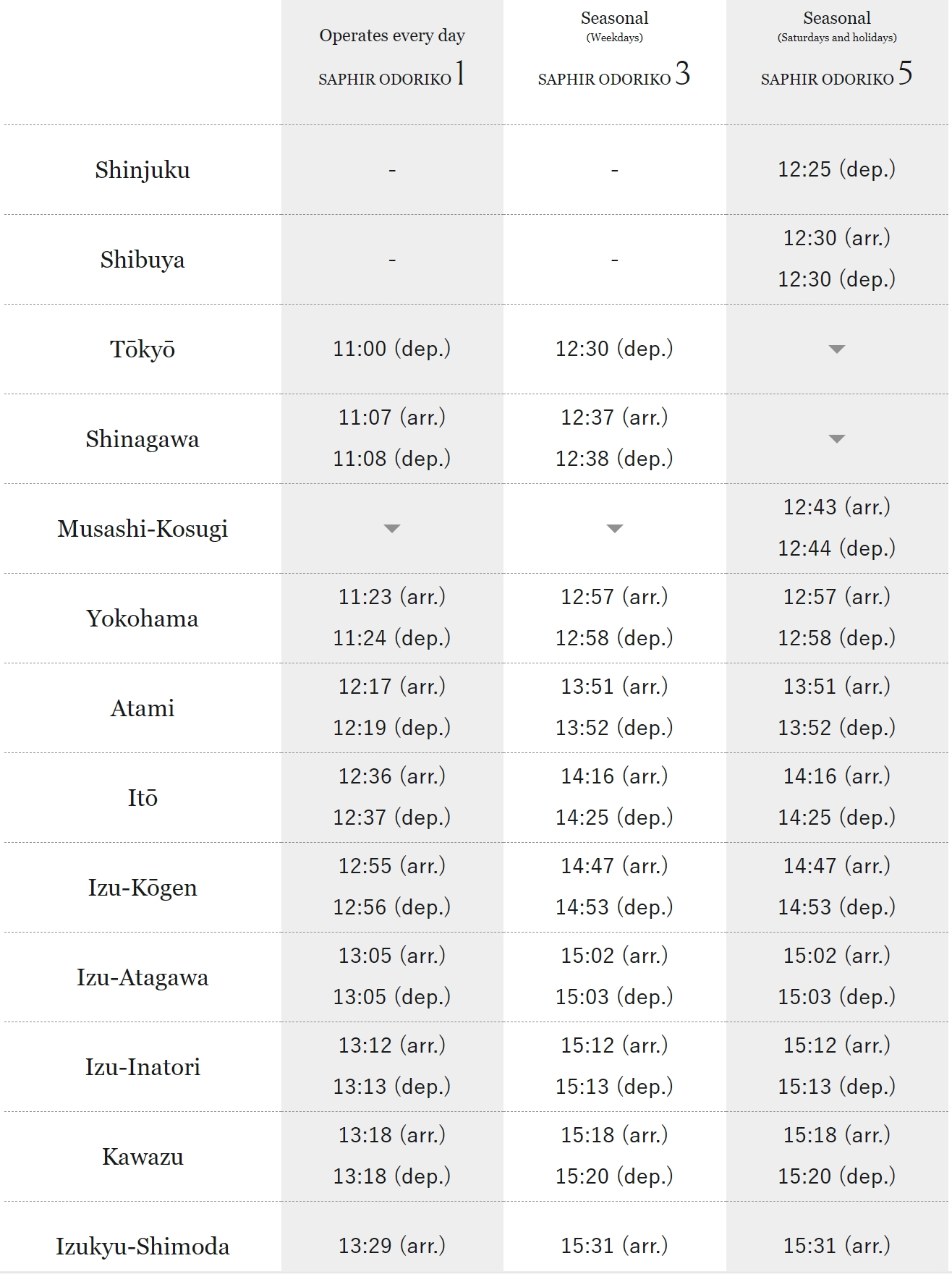 Saphir Odoriko 踴子號|東京到伊豆全指定席的奢華列車預約全攻略 15 Saphir Odoriko 踴子號|東京到伊豆全指定席的奢華列車預約全攻略