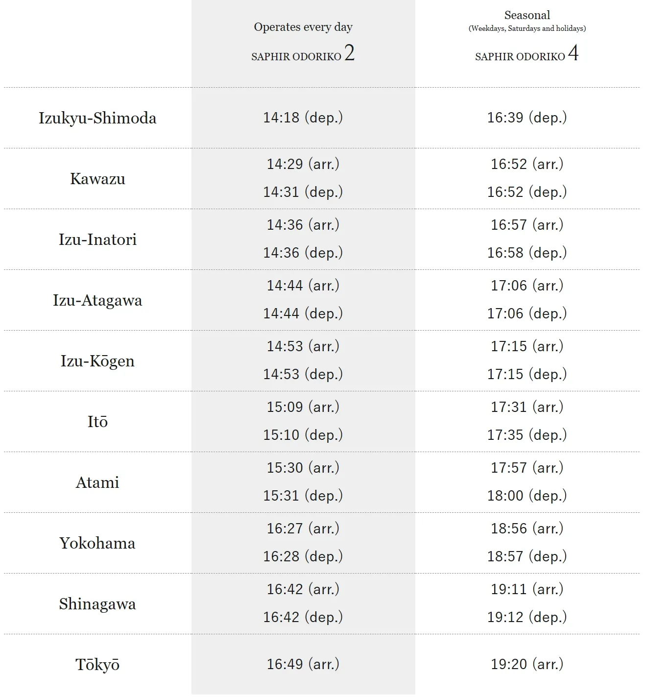 Saphir Odoriko 踴子號|東京到伊豆全指定席的奢華列車預約全攻略 16 Saphir Odoriko 踴子號|東京到伊豆全指定席的奢華列車預約全攻略