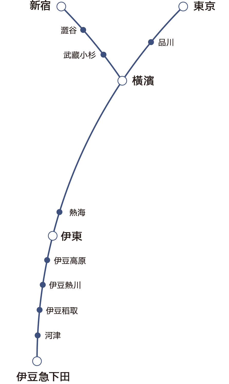 Saphir Odoriko 踴子號|東京到伊豆全指定席的奢華列車預約全攻略 4 Saphir Odoriko 踴子號|東京到伊豆全指定席的奢華列車預約全攻略