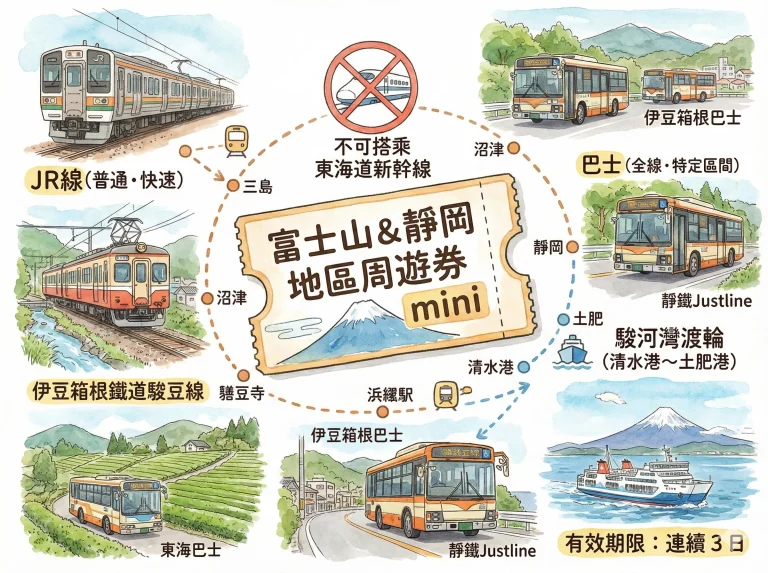 富士山＆靜岡地區周遊券 mini
