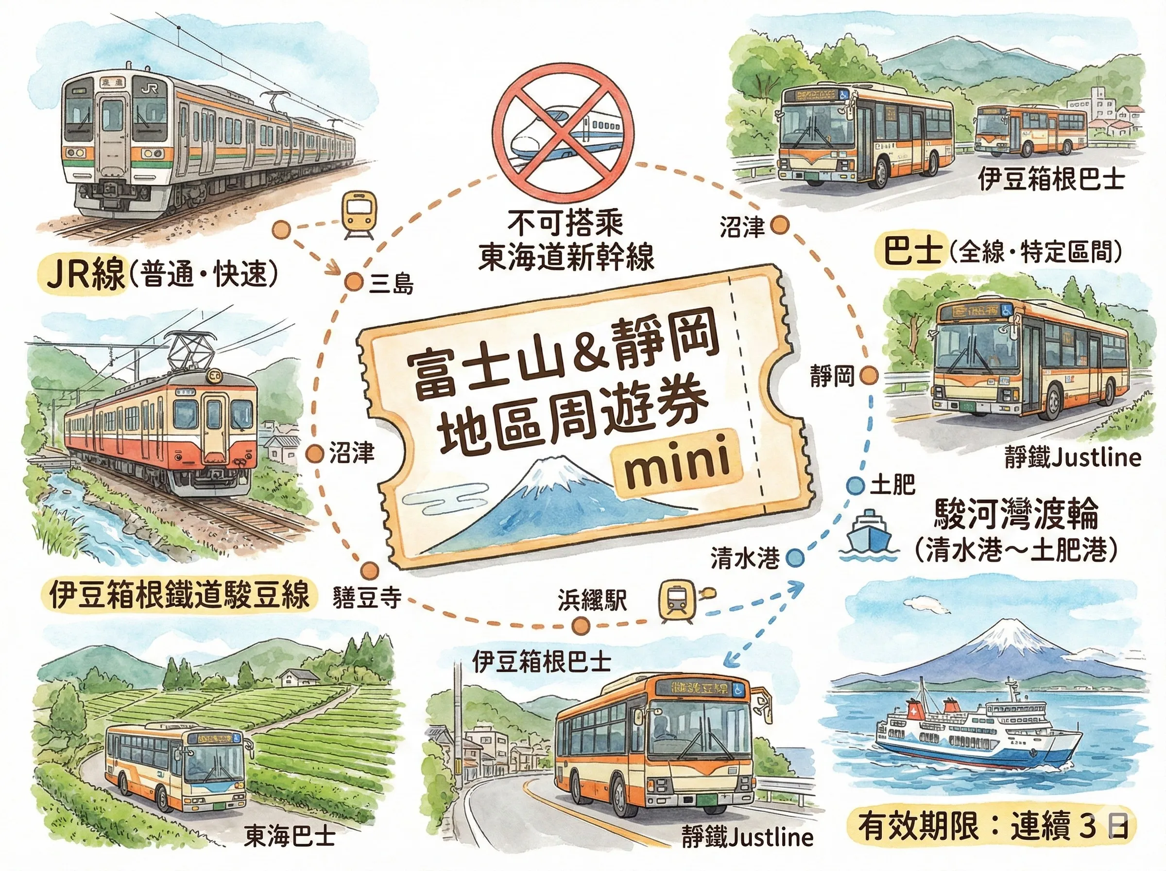 富士山＆靜岡地區周遊券 mini