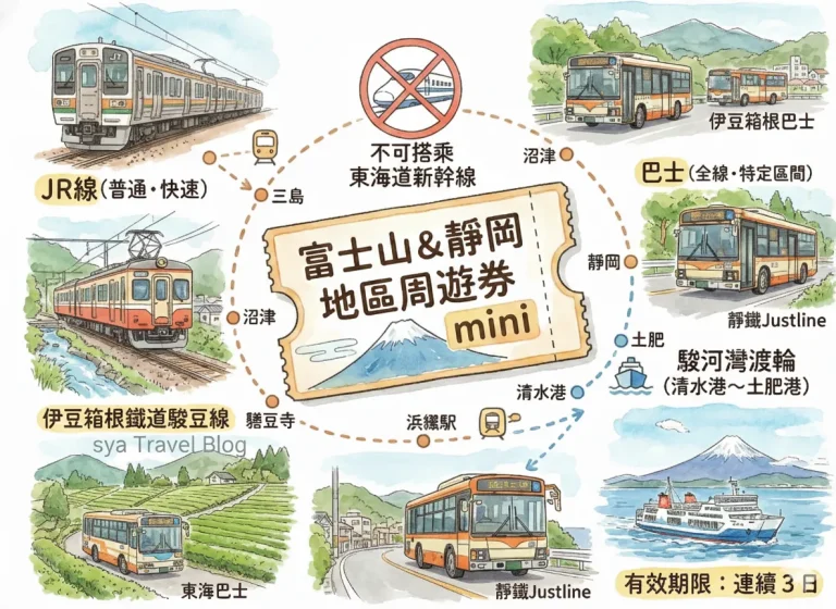 富士山&靜岡地區周遊券 mini|這張JR-PASS到底值不值得買?夠過郵寄是唯一的購買方式嗎? 8 富士山&靜岡地區周遊券 mini