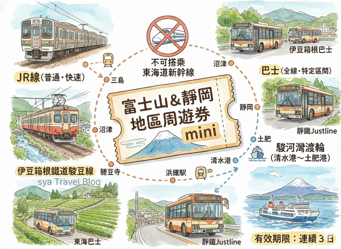2024~2025的可視彗星有哪些? 7 富士山&靜岡地區周遊券 mini