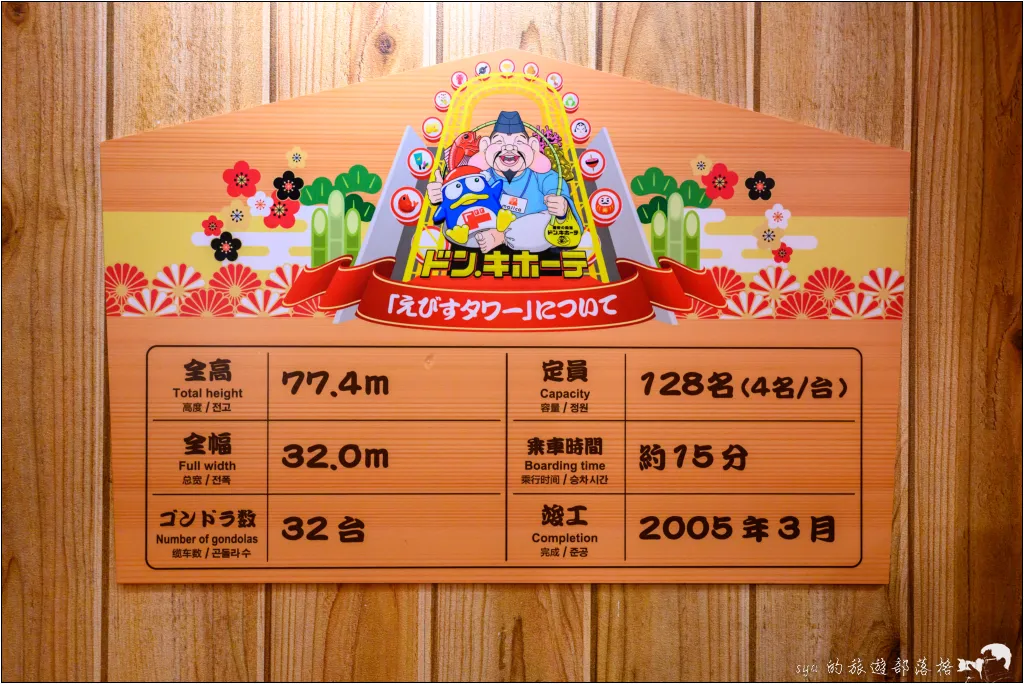 大阪必訪景點,道頓堀、大觀纜車「惠比壽塔」 32 道頓堀