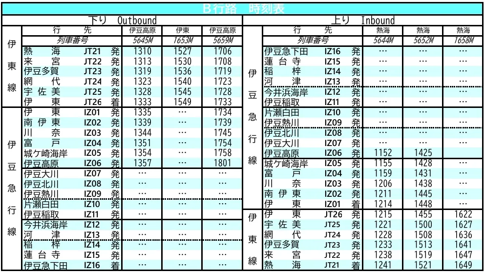 Resort 21 觀光列車 伊豆急行