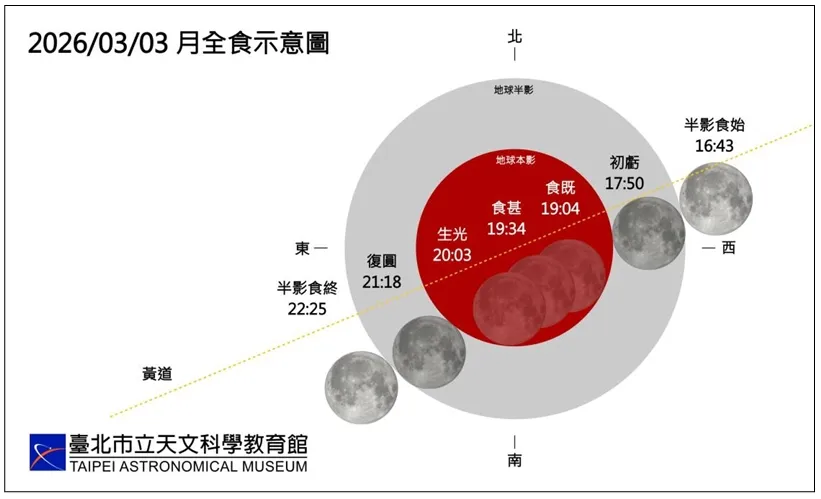 2026 不能錯過的流星群與重要天文活動 3 2026 不能錯過的流星群與重要天文活動