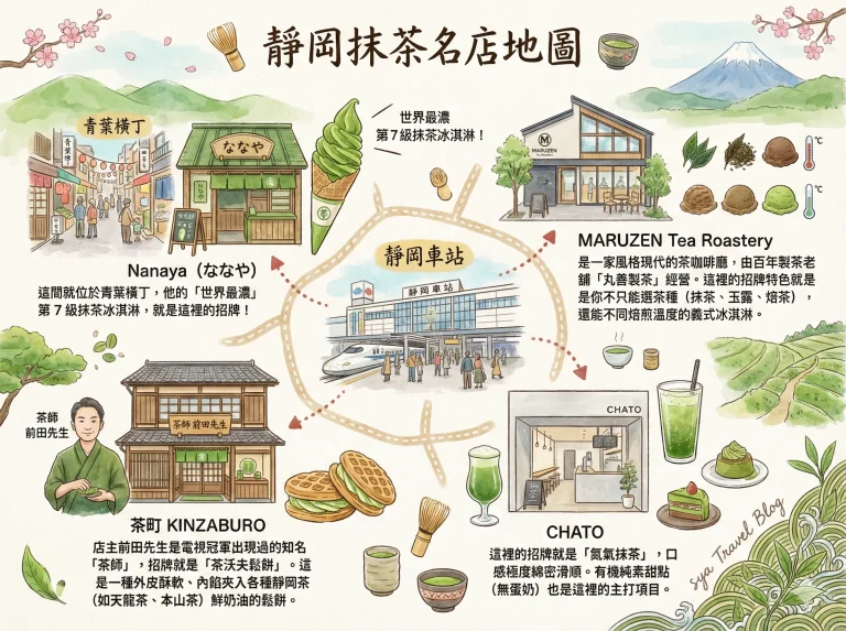 造訪靜岡時不能錯過的美食地圖 1 靜岡抹茶名店